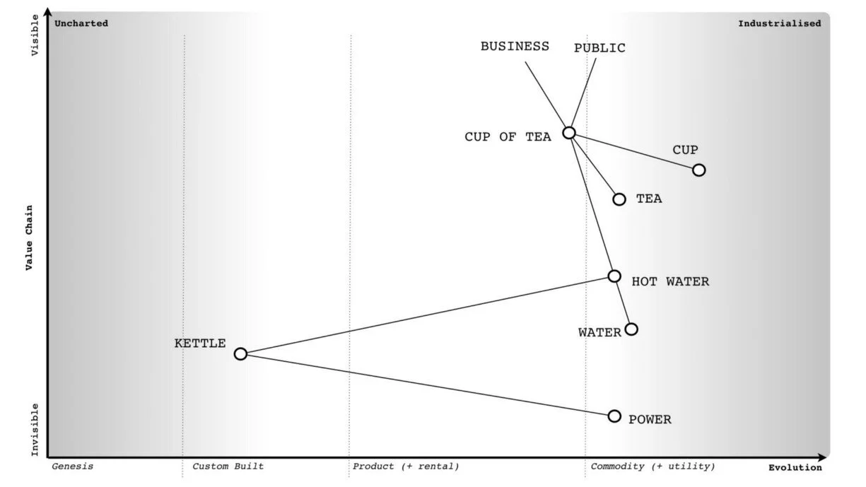 A tea shop — the starting point for mapping user needs